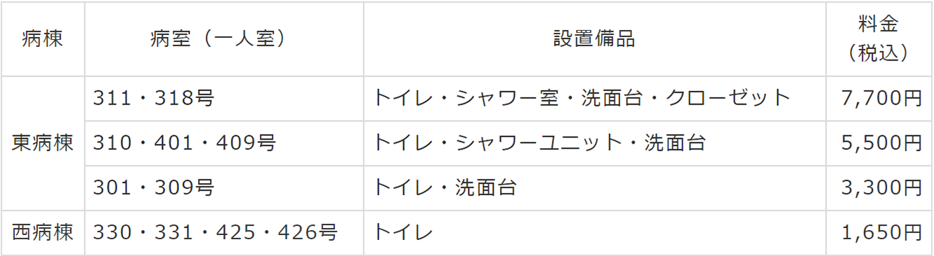 受付から会計までの時間